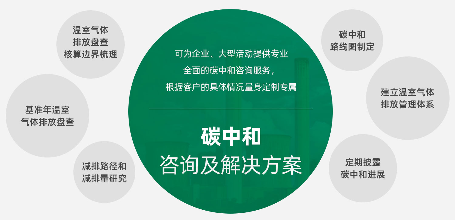 可為企業(yè)、大型活動提供專業(yè)全面的碳中和咨詢服務(wù)